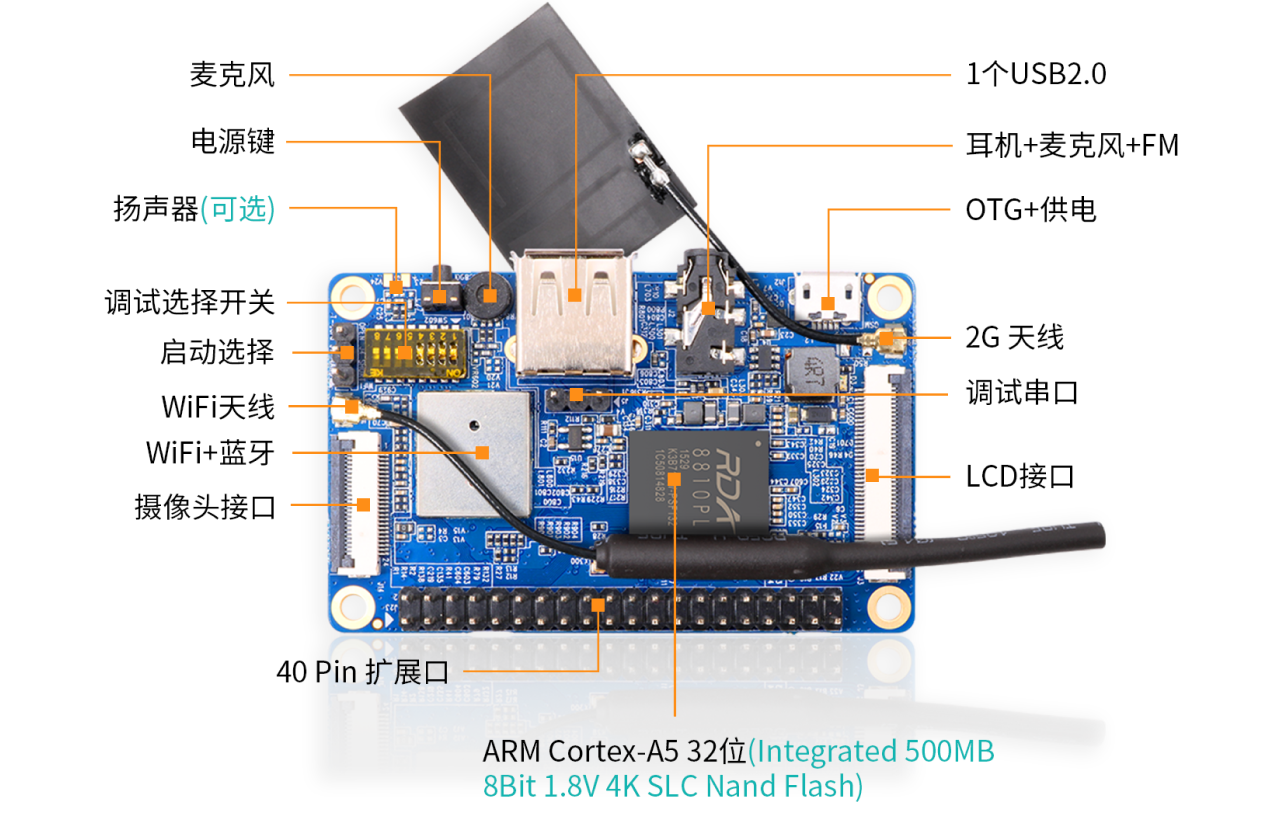 Orange Pi 2G-IoT