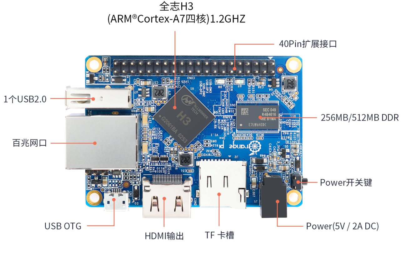 Orange Pi One